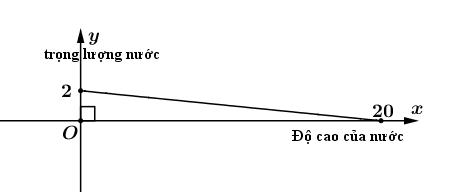 Hình minh họa câu hỏi